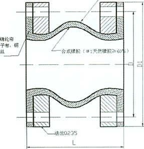 JGD-DM-B(加固（gù）可調節型（xíng）)端麵全密封可曲撓橡膠（jiāo）接頭結構圖