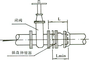 套管式伸縮器