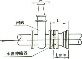 套管式伸（shēn）縮器