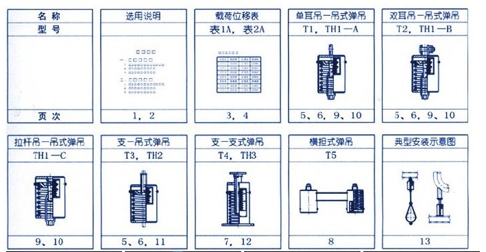 可變彈簧支吊架（ZH、TH）