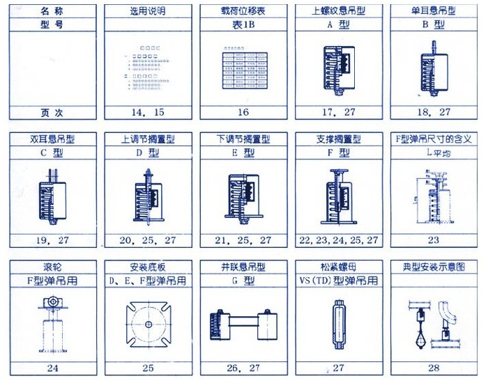 可變彈簧支吊架（VS、TD）